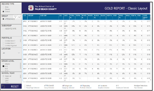 Opens the Gold Report Dashboard