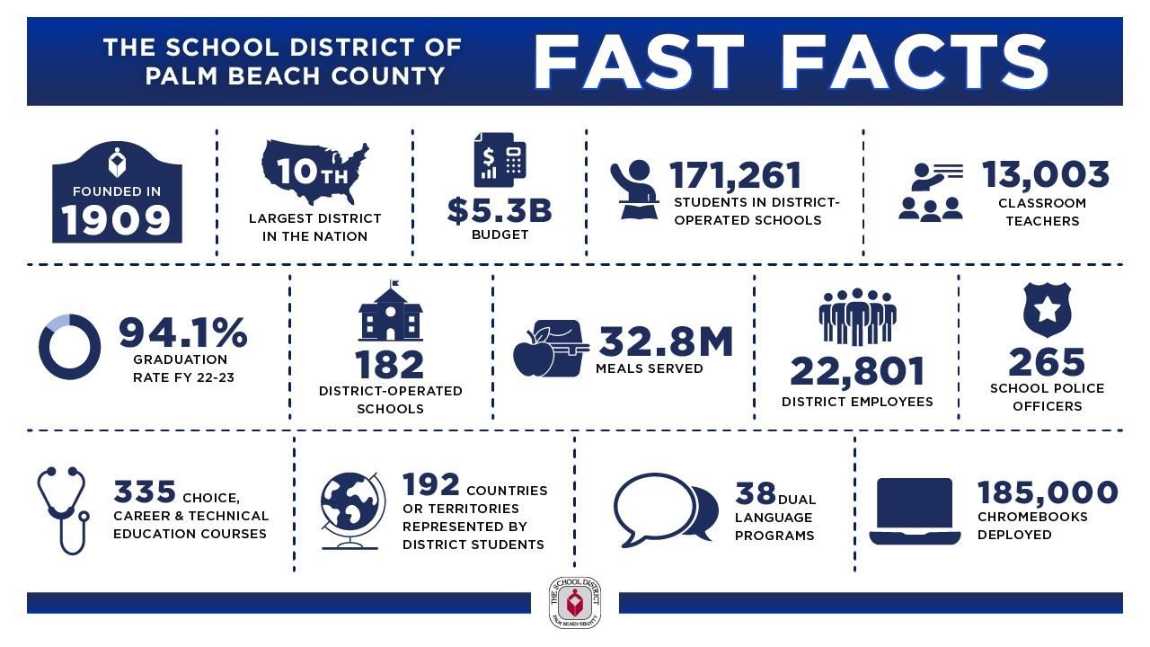 SDPBC Fast Facts